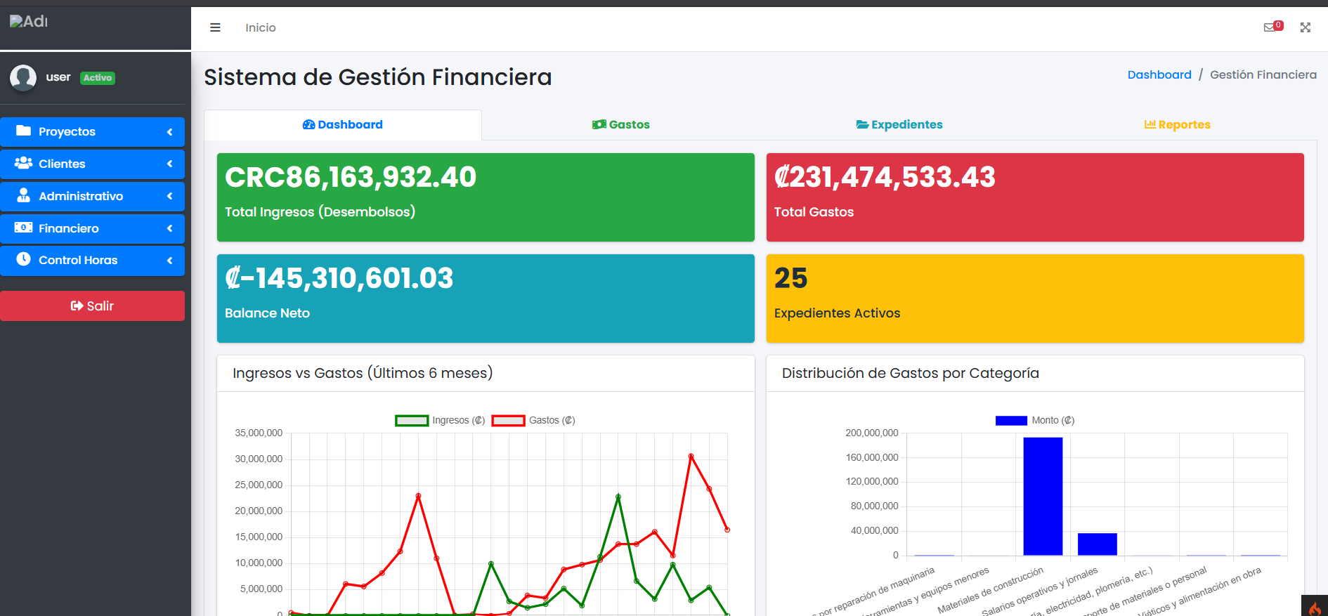 Dashboard hecho a la medida